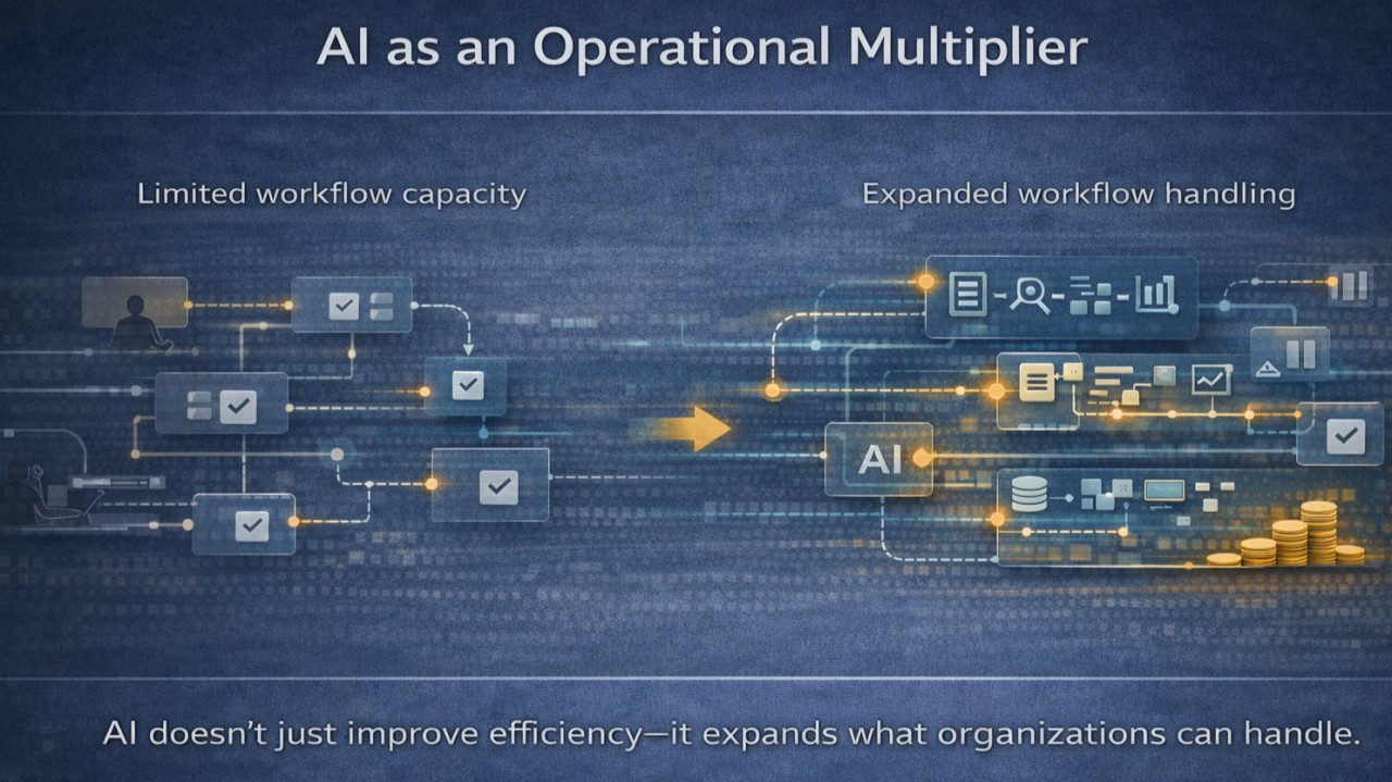 ai as an operational multiplier not just a productivity tool
