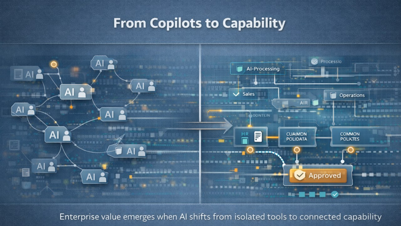 from copilots to capability turning ai into real enterprise leverage