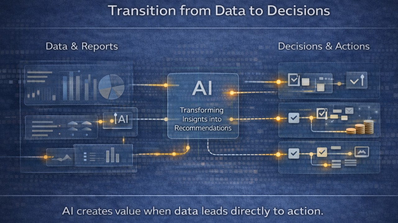 from data to decisions where ai actually changes the game