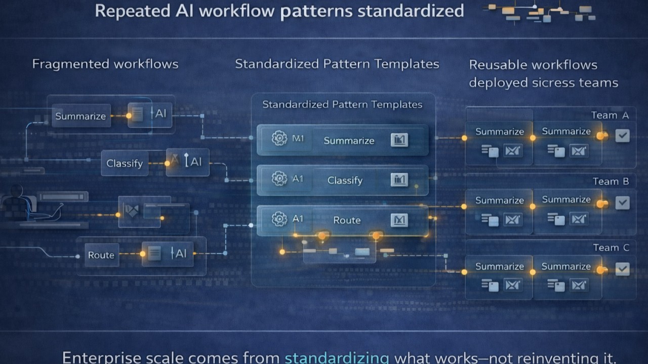 standardizing ai patterns across the enterprise