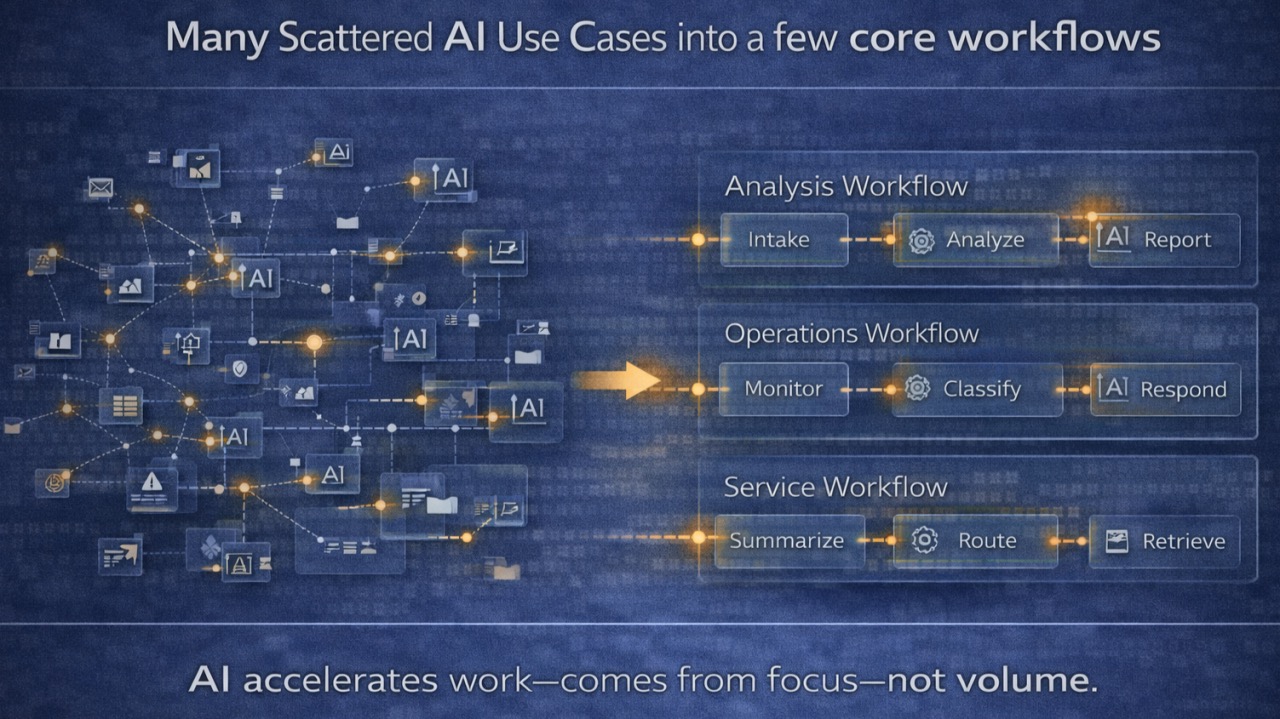 you don t need more ai use cases you need fewer that actually matter