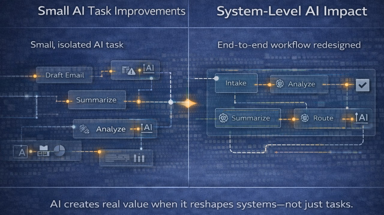 your ai strategy isn t failing it s just too small